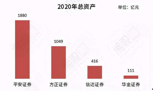 吃瓜了方正证券